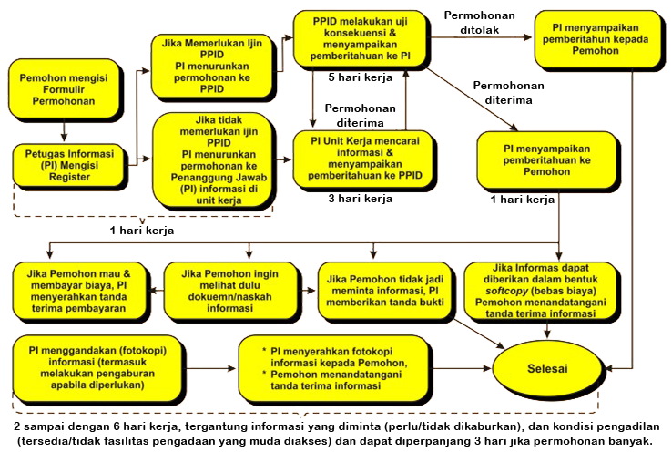 prosedur_biasa.png