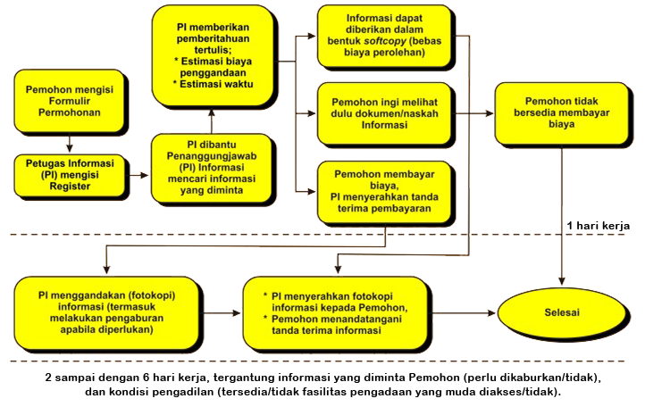 prosedur_khusus.png